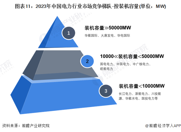 预见2024：2024年中国电力行业市场现状、竞争格局及发展趋势分析可再生能源有望成主体电源(图11)