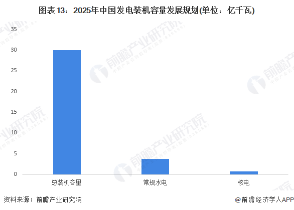 预见2024：2024年中国电力行业市场现状、竞争格局及发展趋势分析可再生能源有望成主体电源(图13)