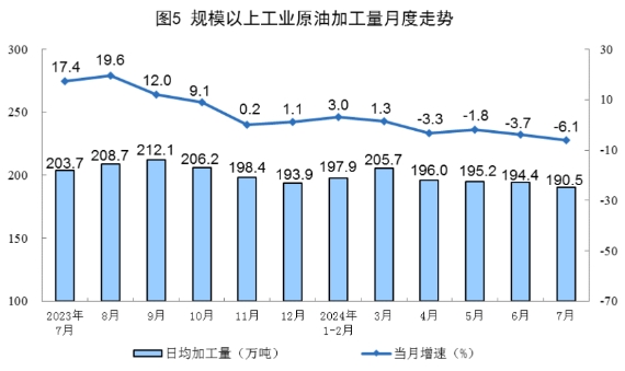 2024年7月份能源生产情况(图3)