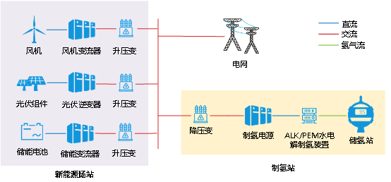 首台（套）重大技术装备许继电气+3！(图3)