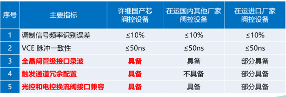 首台（套）重大技术装备许继电气+3！(图8)