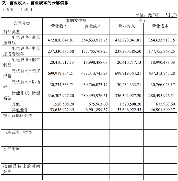 威腾电气：2024上半年营收1852亿元同比增长7913%(图2)