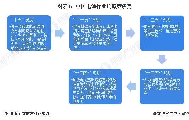 重磅！2024年中国及31省市电源行业政策汇总及解读（全）(图1)
