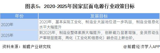 重磅！2024年中国及31省市电源行业政策汇总及解读（全）(图2)