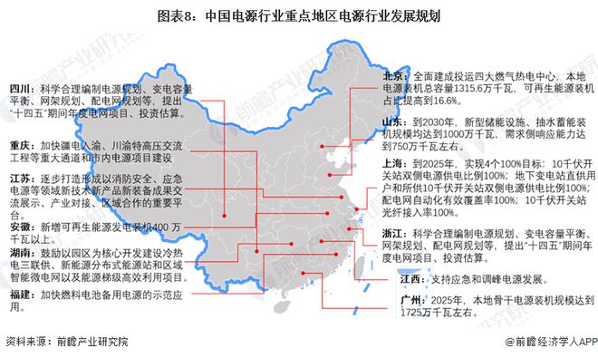 重磅！2024年中国及31省市电源行业政策汇总及解读（全）(图5)
