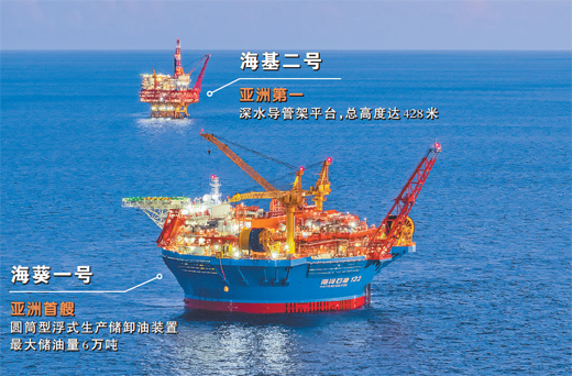 我国首个深水油田二次开发项目投产两个亚洲第一“能源重器”携手上岗文章来源：人民日报发布时间：2024-09-23“321启动油井!”9月19日珠江口盆地海域随着投产指令发出水(图1)