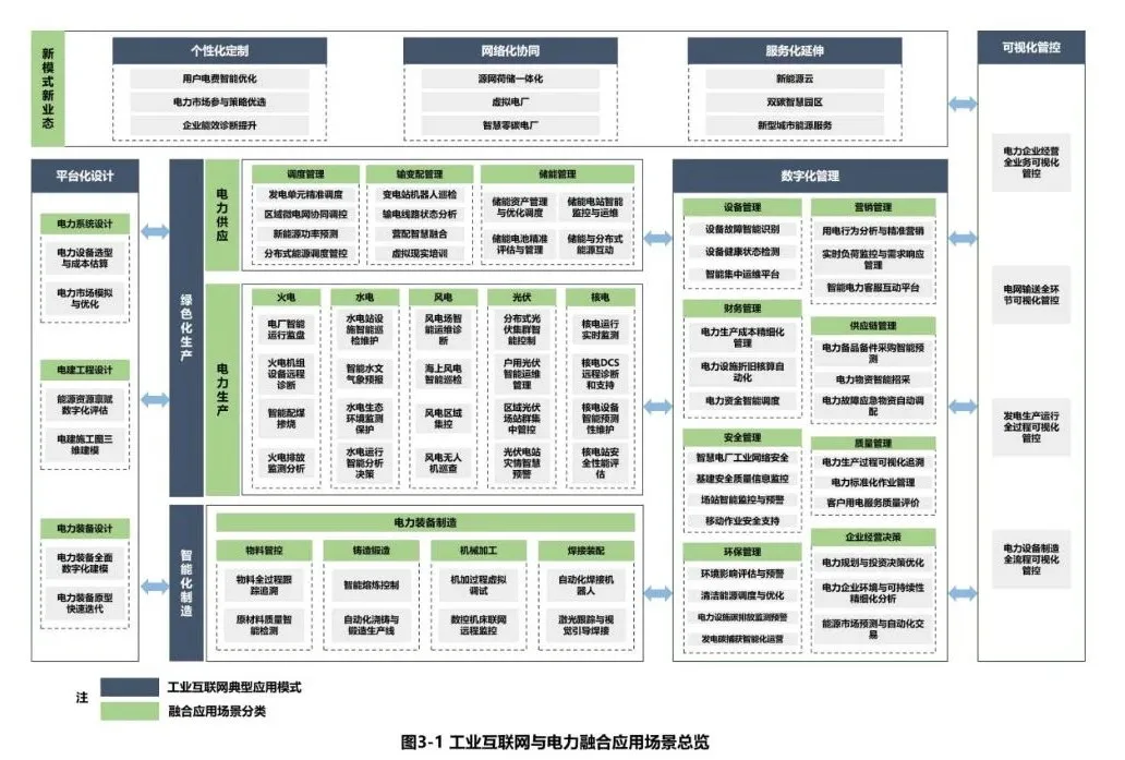 《工业互联网与电力行业融合应用参考指南（2024年）》正式发布江行智能荣誉参编(图2)