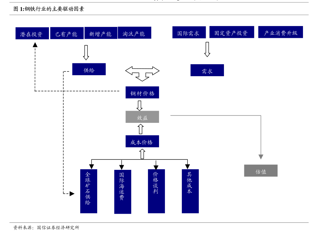 东方财富证券-电气设备行业专题研究：风电行业2024年中报总结1H24业绩承压国内海风仍是核心变量(图3)