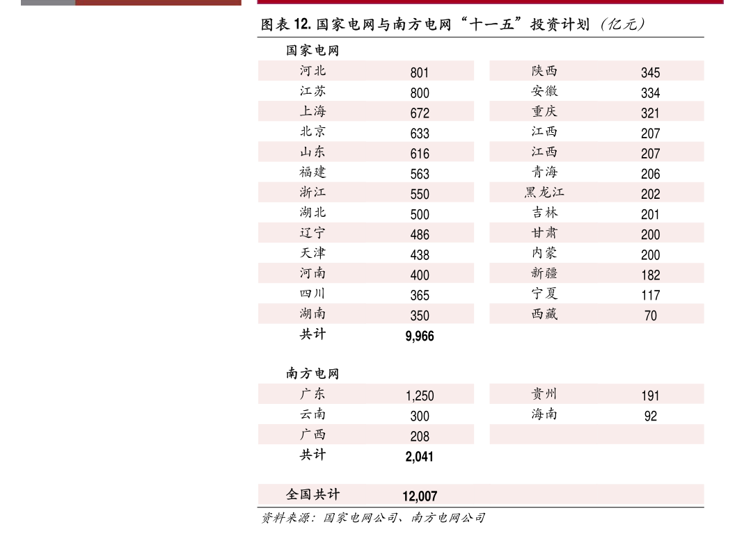 东方财富证券-电气设备行业专题研究：风电行业2024年中报总结1H24业绩承压国内海风仍是核心变量(图2)