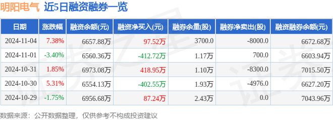 明阳电气(301291)11月4日主力资金净卖出23949万元(图2)