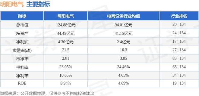 明阳电气(301291)11月4日主力资金净卖出23949万元(图3)
