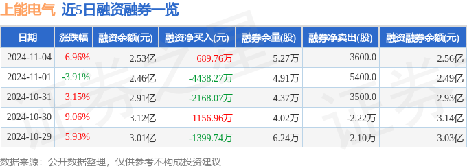 上能电气（300827）11月4日主力资金净买入353044万元(图2)
