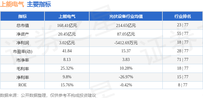 上能电气（300827）11月4日主力资金净买入353044万元(图3)