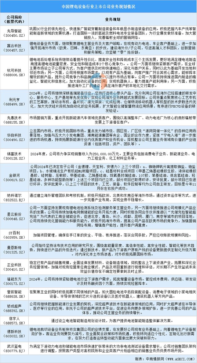 2024中国锂电设备上市公司全方位对比分析(图3)