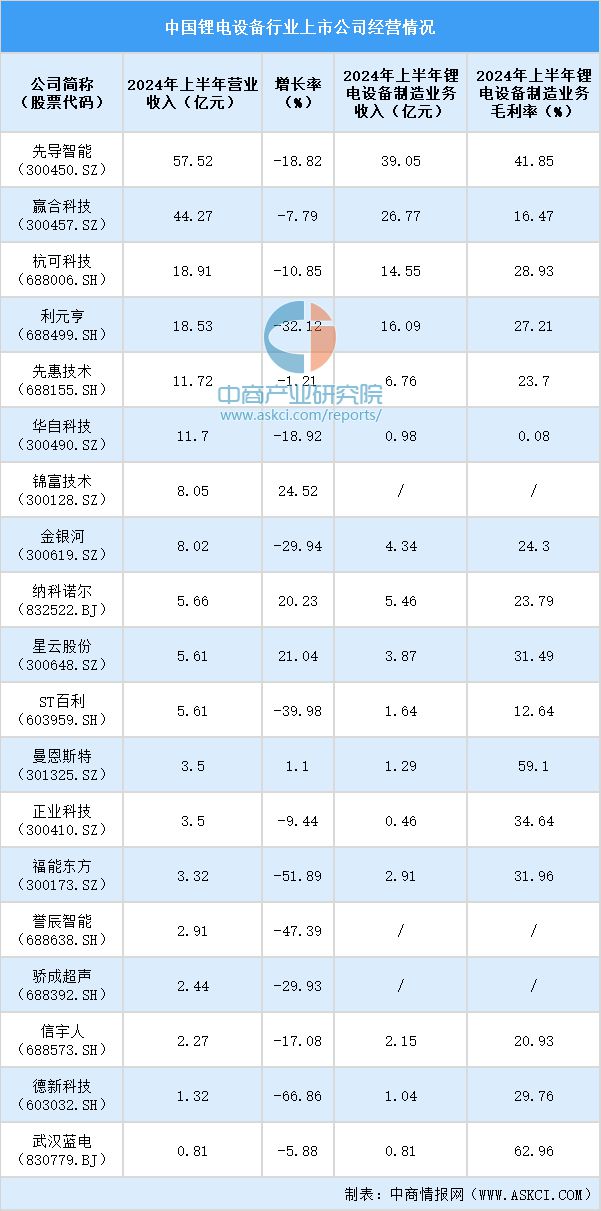 2024中国锂电设备上市公司全方位对比分析(图1)