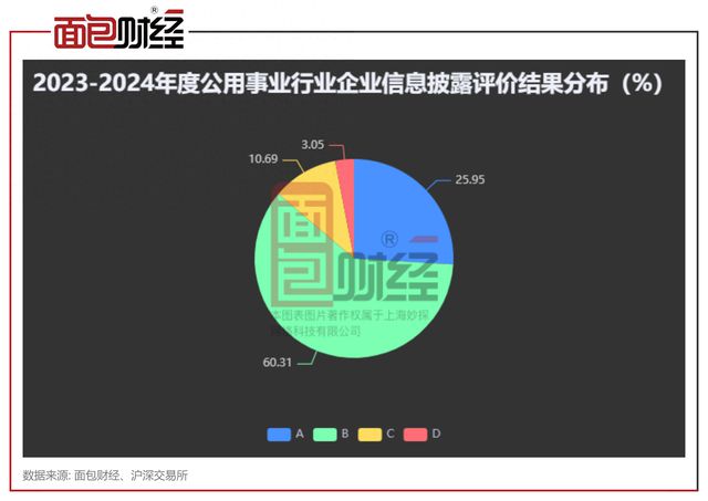 公用事业行业信披透视：龙源电力、新奥股份、九丰能源等12家企业被降级(图1)