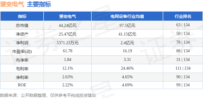 股票行情快报：望变电气（603191）11月13日主力资金净买入133670万元(图2)