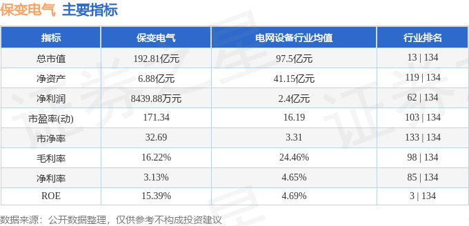 股票行情快报：保变电气（600550）11月13日主力资金净买入253872万元(图2)