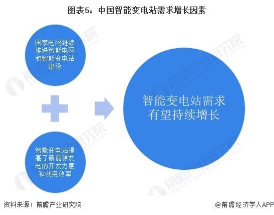 「前瞻分析」2024-2029年中国智能电网行业各发电环节投资规模(图4)