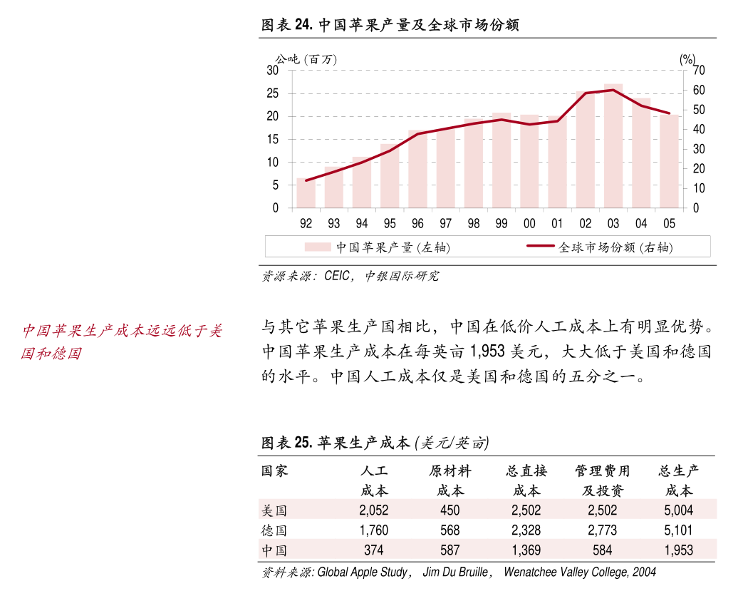 长江证券-电气设备行业2024年一季度机构持仓点评：板块分化明显宁德、电网板块受青睐(图3)