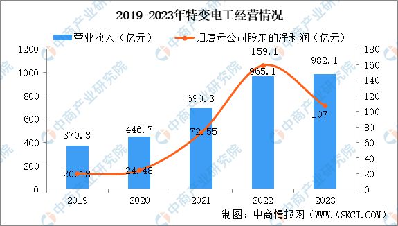 2024年中国智能电网行业市场前景预测研究报告(图9)