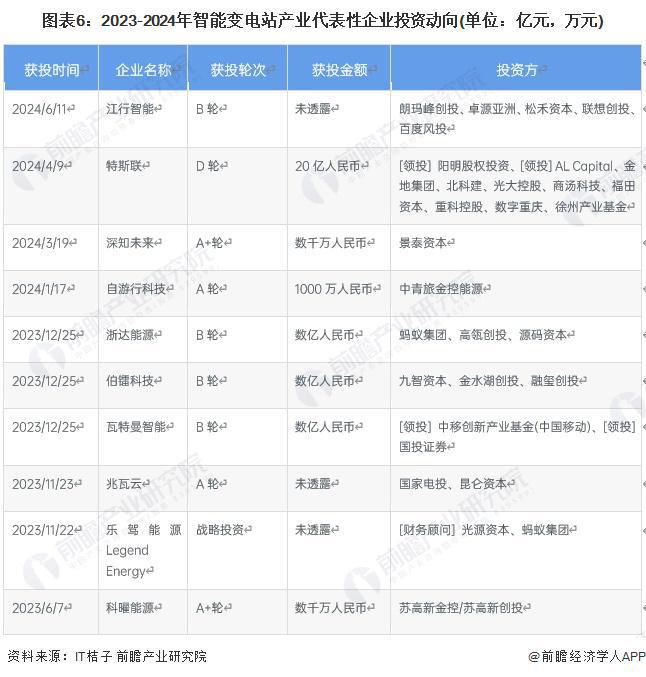 【干货】2024年智能变电站行业产业链全景梳理及区域热力地图(图6)