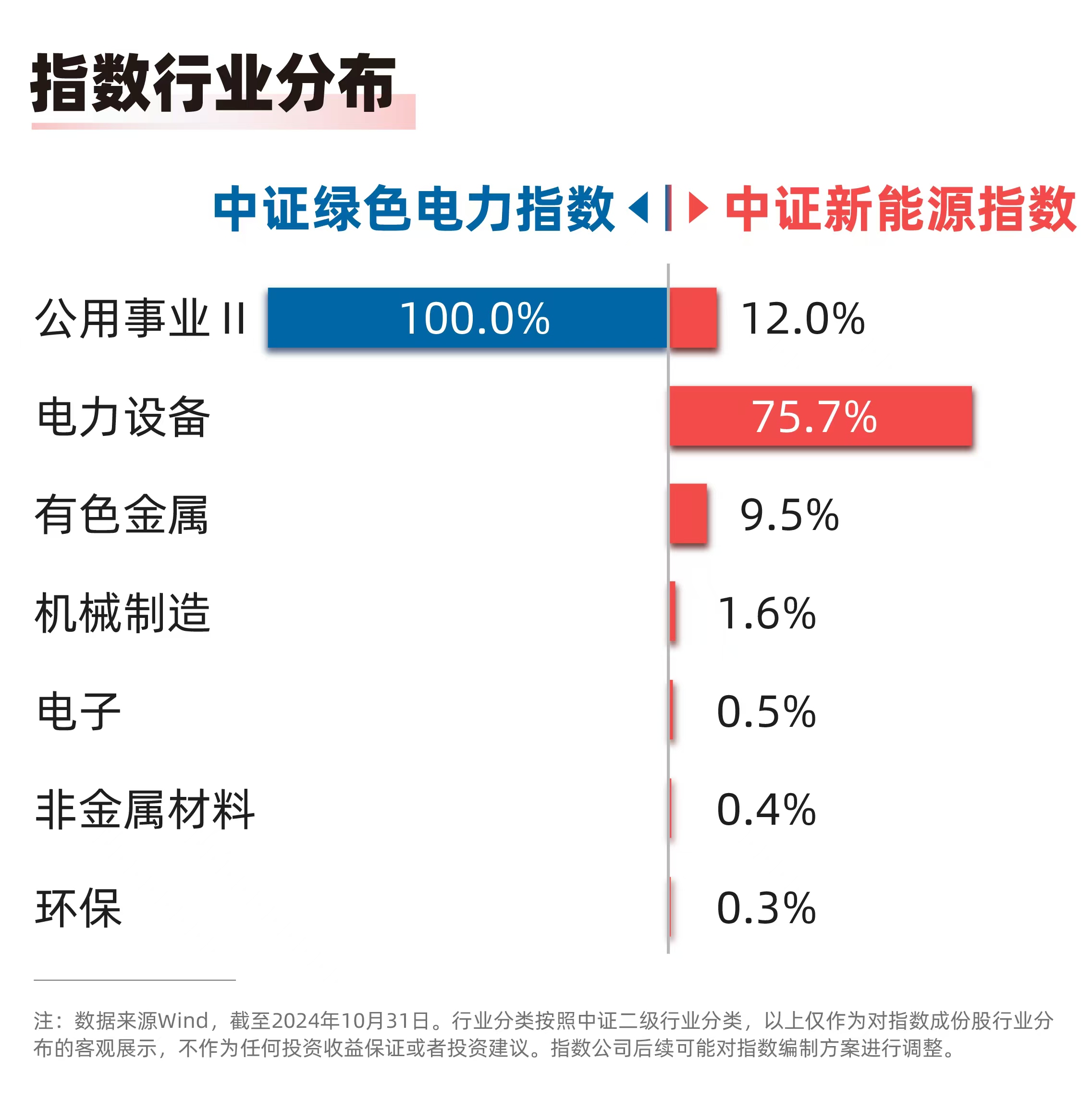 我国海上风电装机容量预计连续四年居全球首位绿色电力ETF（562960）、新能源ETF易方达（516090）等产品布局产业链龙头(图1)