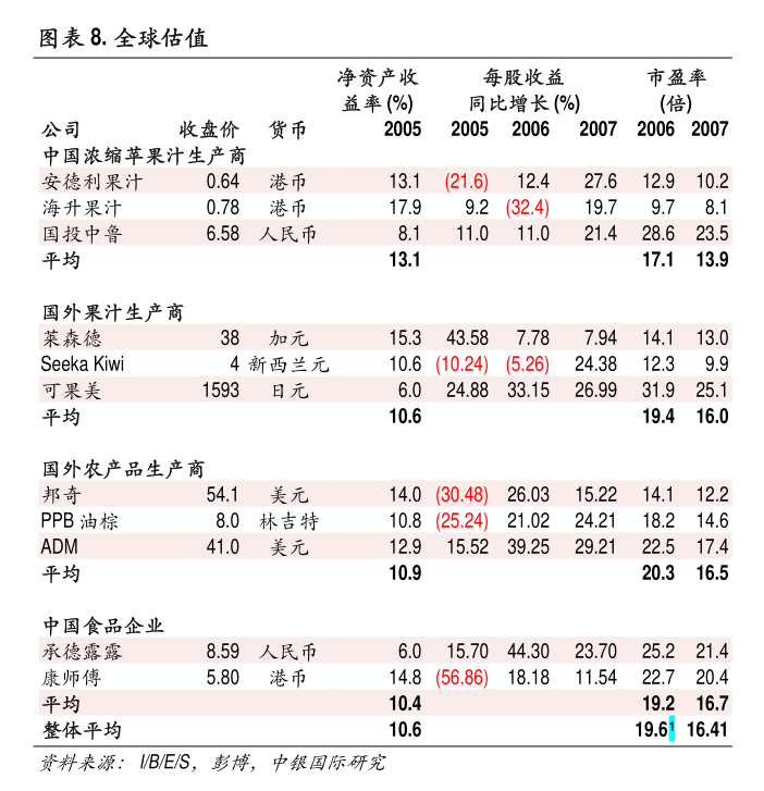开源证券-电力设备行业2024年中期投资策略：业绩延续高增国内外需求共振行业景气度上行(图3)