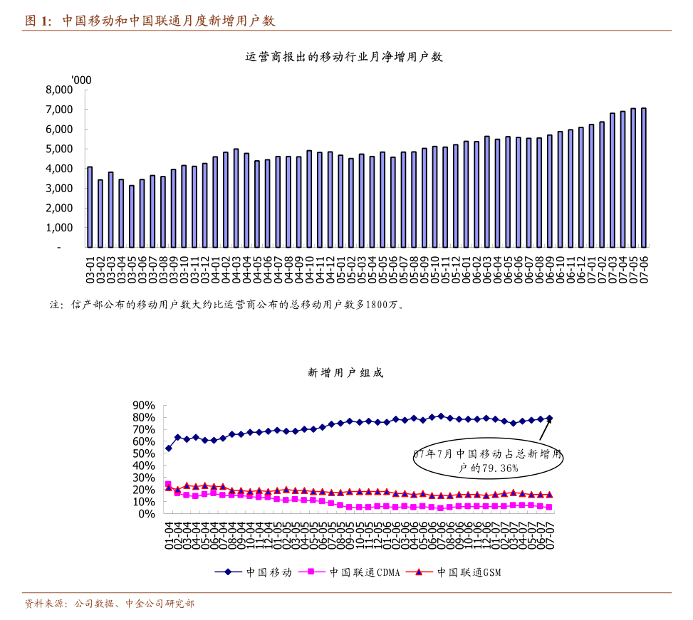 海通证券-电气设备行业周报：2024年国网智能电表招标量同比增25%电力设备出海贡献成长新动能(图1)