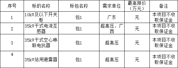 南方电网2024年10kV及以下开关柜等一次设备公开竞争性谈判采购公告(图1)