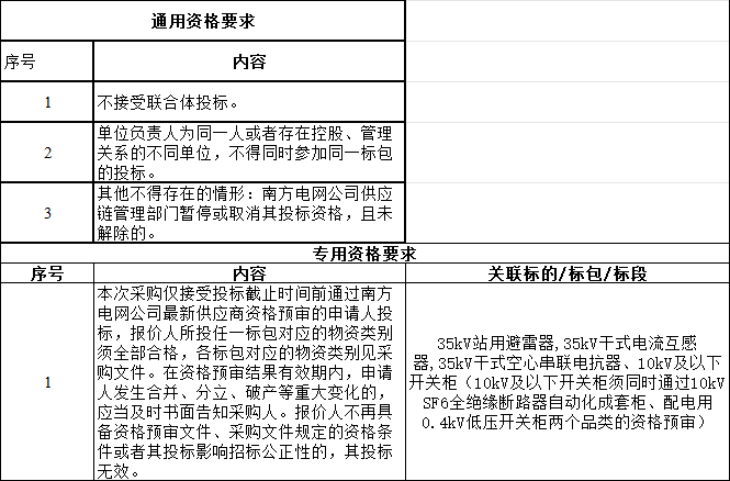 南方电网2024年10kV及以下开关柜等一次设备公开竞争性谈判采购公告(图2)