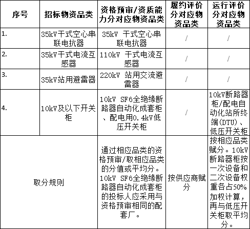 南方电网2024年10kV及以下开关柜等一次设备公开竞争性谈判采购公告(图3)