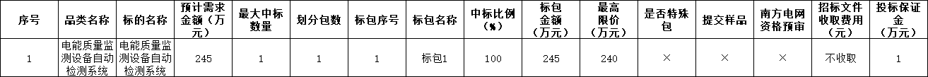 广东电网公司电能质量监测设备自动检测系统招标(图1)