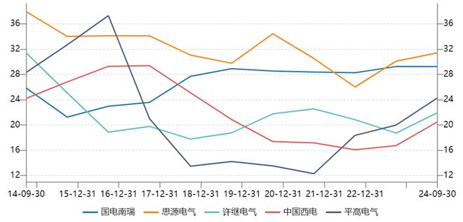 中国电网设备大牛股扎堆凭什么？(图1)
