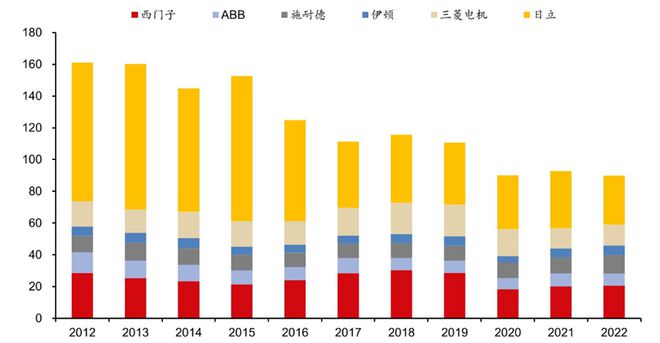中国电网设备大牛股扎堆凭什么？(图3)