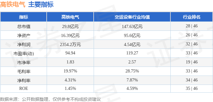 股票行情快报：高铁电气（688285）12月4日主力资金净卖出25631万元(图2)