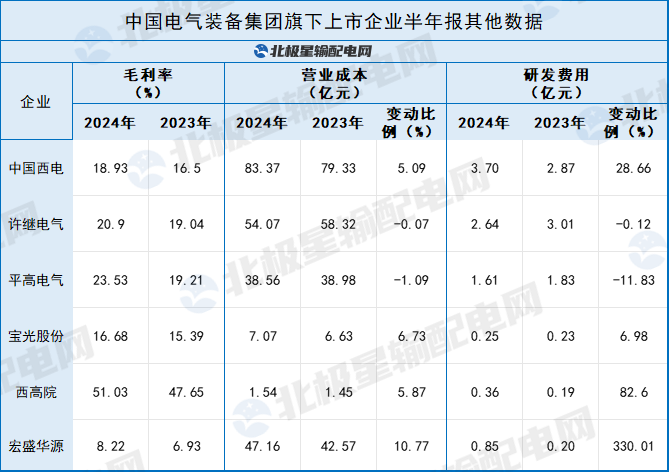 中国电气装备旗下上市公司谁最赚钱?(图2)