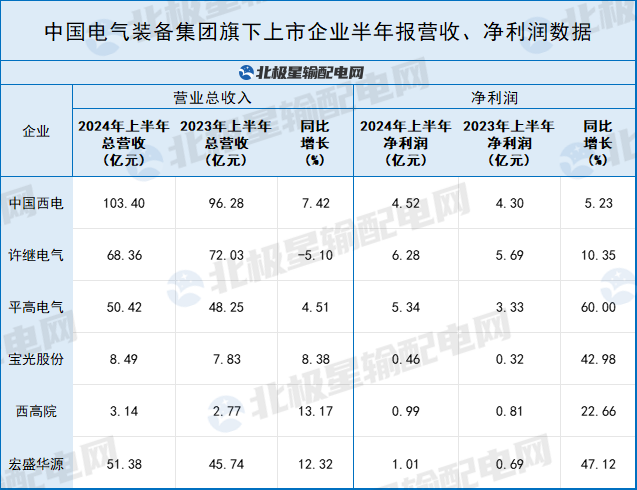 中国电气装备旗下上市公司谁最赚钱?(图1)