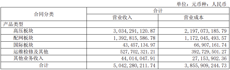 中国电气装备旗下上市公司谁最赚钱?(图4)