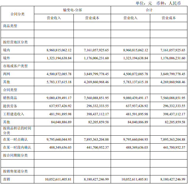 中国电气装备旗下上市公司谁最赚钱?(图3)