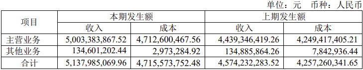 中国电气装备旗下上市公司谁最赚钱?(图9)
