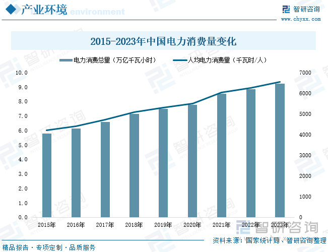 研判2024！中国电力生产行业供需现状及投资情况分析：电力生产能力不断提升产业加速绿色低碳转型升级[图](图1)