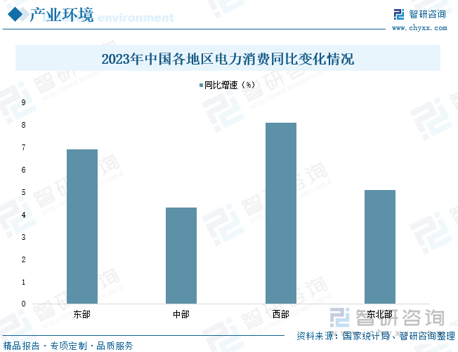 研判2024！中国电力生产行业供需现状及投资情况分析：电力生产能力不断提升产业加速绿色低碳转型升级[图](图3)