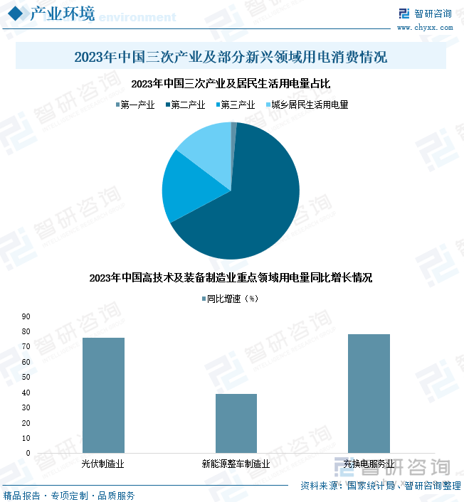 研判2024！中国电力生产行业供需现状及投资情况分析：电力生产能力不断提升产业加速绿色低碳转型升级[图](图2)