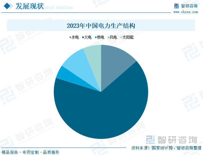 研判2024！中国电力生产行业供需现状及投资情况分析：电力生产能力不断提升产业加速绿色低碳转型升级[图](图5)