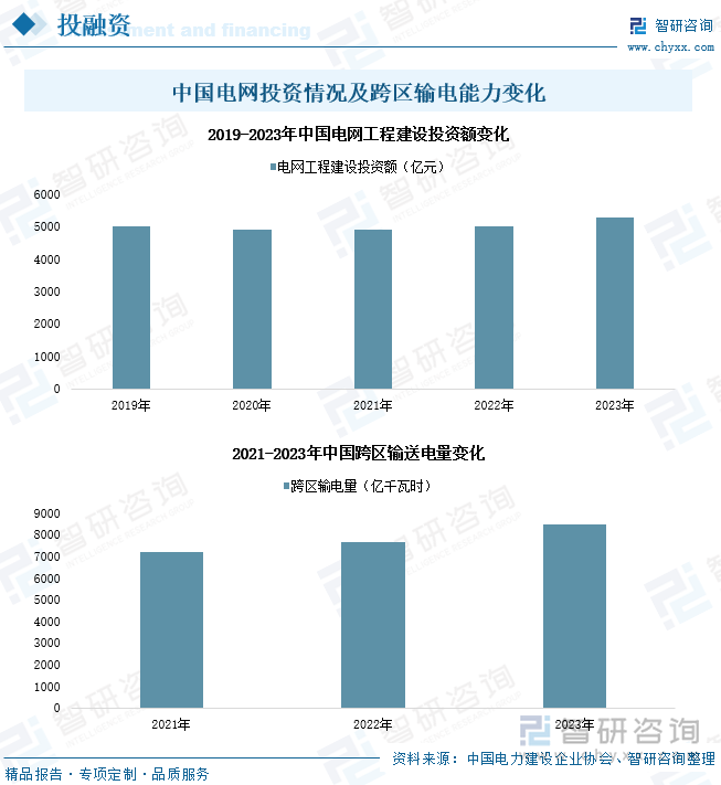 研判2024！中国电力生产行业供需现状及投资情况分析：电力生产能力不断提升产业加速绿色低碳转型升级[图](图7)