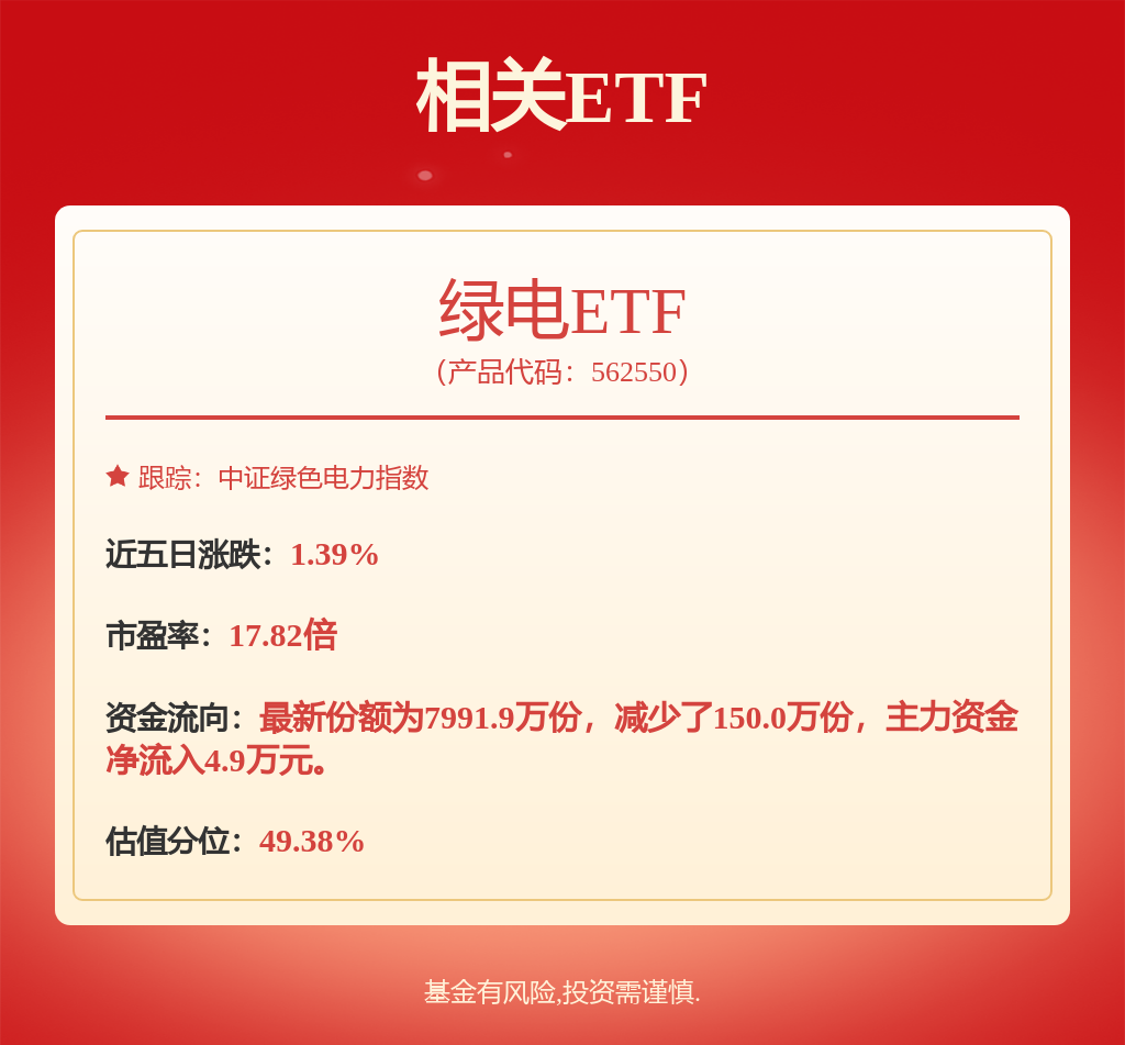 三峡能源：截至2024年9月末公司应收账款主要为应收可再生能源电价附加(图1)