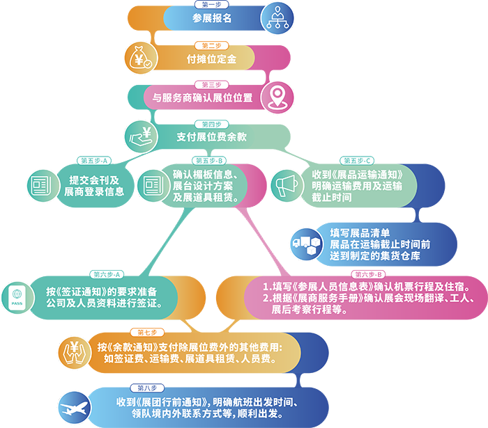 2025年中东国际电力、照明及新能源展览会(图3)