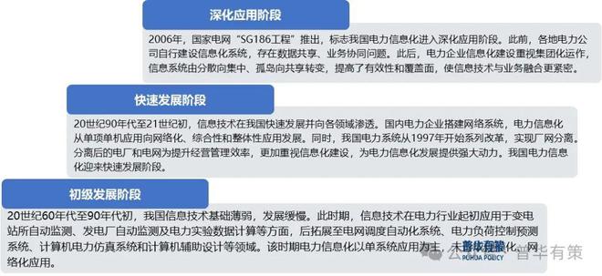 2024-2030年电力信息化行业深度调研及投资前景咨询报告(图1)