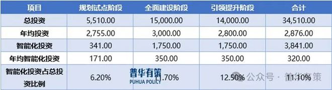 2024-2030年电力信息化行业深度调研及投资前景咨询报告(图3)